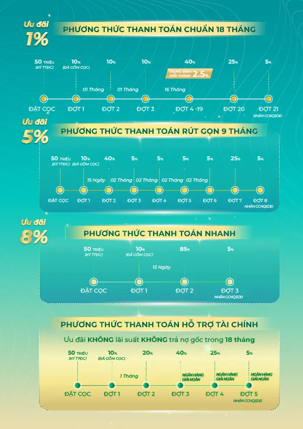 phương thức thanh toán Elite Life
